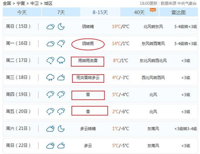 中卫市冬天最低温度是多少?中卫市3月初气温多少-图2 中卫市冬天最低温度是多少?中卫市3月初气温多少-图2