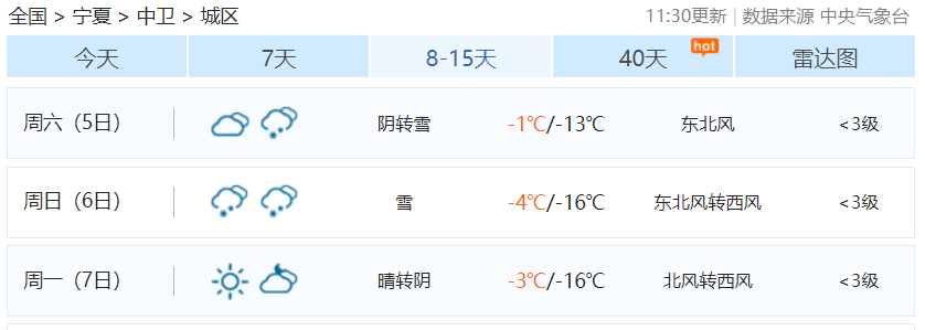 中卫市冬天最低温度是多少?中卫市3月初气温多少-图3 中卫市冬天最低温度是多少?中卫市3月初气温多少-图3