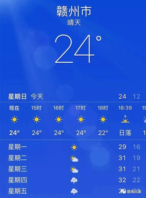 赣州天气冷吗?马上就要去哪里出差了,冬天大概多少度啊?赣州天气今天多少度啊-图2 赣州天气冷吗?马上就要去哪里出差了,冬天大概多少度啊?赣州天气今天多少度啊-图2