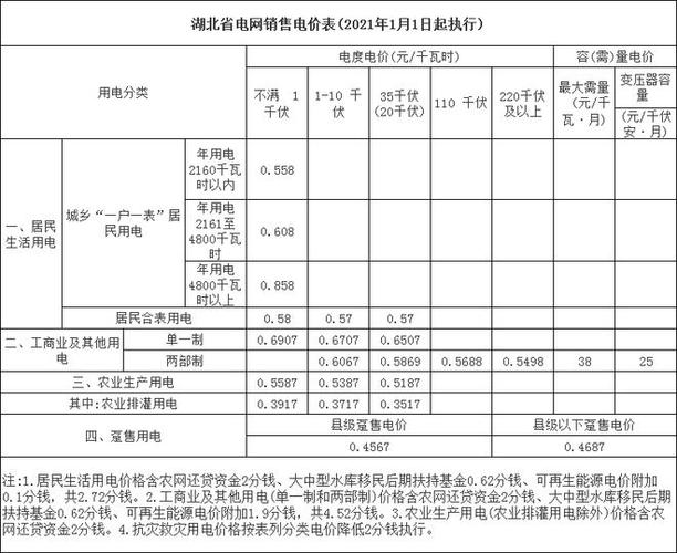 黑龙江电费1度多少钱?请问黑龙江现在多少度-图2 黑龙江电费1度多少钱?请问黑龙江现在多少度-图2