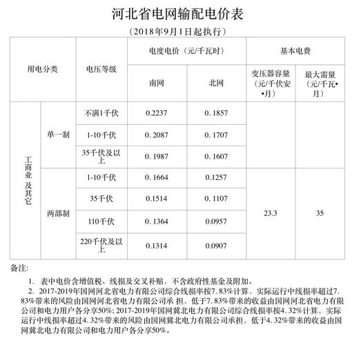 黑龙江电费1度多少钱?请问黑龙江现在多少度-图1 黑龙江电费1度多少钱?请问黑龙江现在多少度-图1