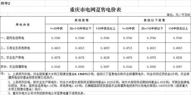 黑龙江电费1度多少钱?请问黑龙江现在多少度-图3 黑龙江电费1度多少钱?请问黑龙江现在多少度-图3