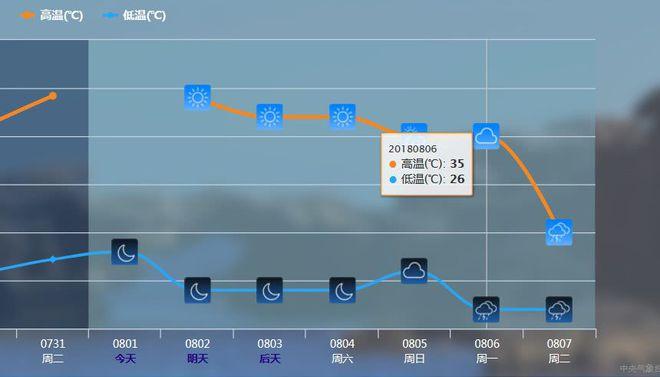 宁波历史天气查询?宁波七月份湿度大概多少-图3 宁波历史天气查询?宁波七月份湿度大概多少-图3
