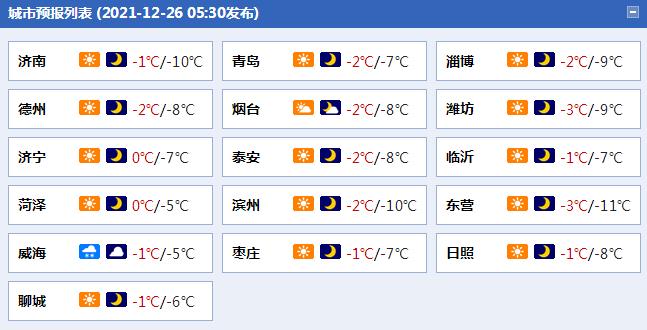 龙口一年四季的温度?山东龙口一周的温度是多少-图3 龙口一年四季的温度?山东龙口一周的温度是多少-图3