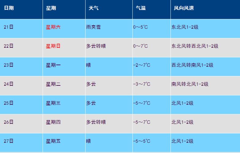保定冬天冷吗?河北保定冬天冷多少度-图2 保定冬天冷吗?河北保定冬天冷多少度-图2