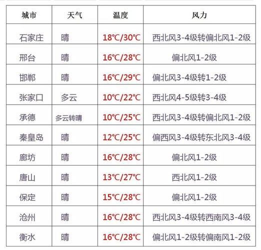保定冬天冷吗?河北保定冬天冷多少度-图1 保定冬天冷吗?河北保定冬天冷多少度-图1