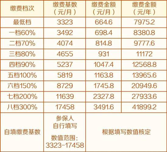 吉林省社保2022年缴费标准?12月去吉林穿多少衣服-图3 吉林省社保2022年缴费标准?12月去吉林穿多少衣服-图3