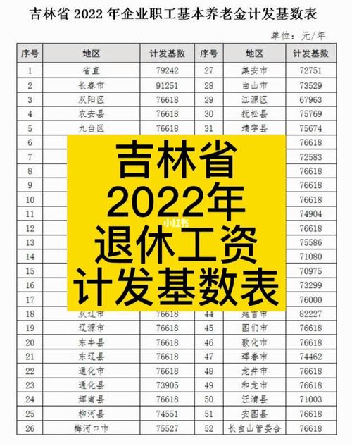吉林省社保2022年缴费标准?12月去吉林穿多少衣服-图1 吉林省社保2022年缴费标准?12月去吉林穿多少衣服-图1