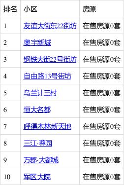 包头十一月能复课吗?包头市明天多少度-图2 包头十一月能复课吗?包头市明天多少度-图2