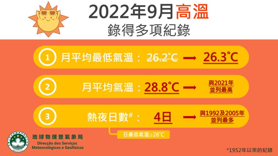 澳门四月份的平均气温?澳门的平均气温是多少-图3 澳门四月份的平均气温?澳门的平均气温是多少-图3