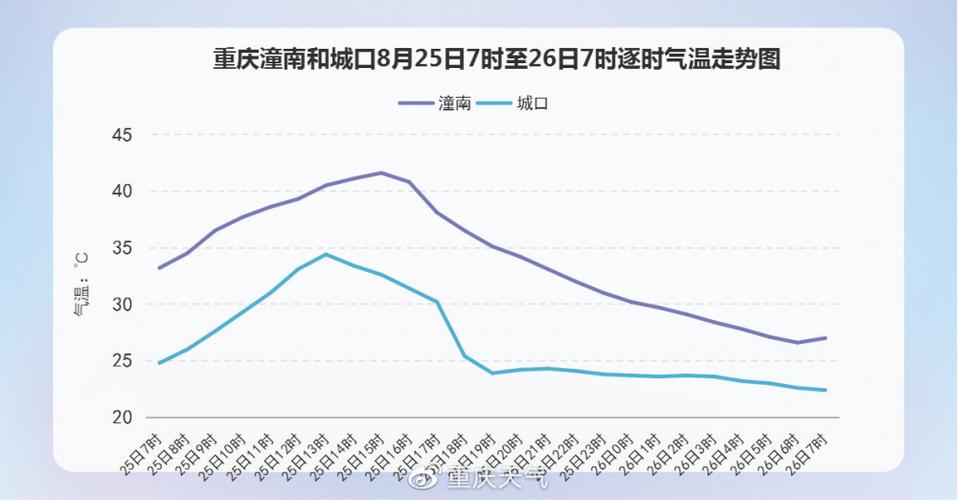 重庆为何突然降温?重庆明天的温度是多少时间-图2 重庆为何突然降温?重庆明天的温度是多少时间-图2