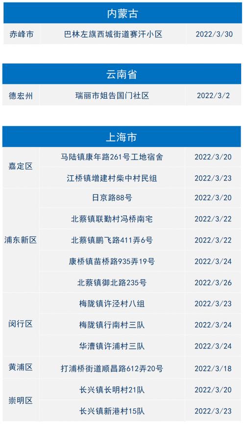 现在上海回浦江要隔离吗?浦江今天多少度-图2 现在上海回浦江要隔离吗?浦江今天多少度-图2