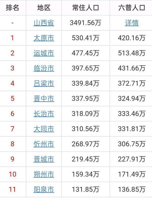 山西各县人口排名?今天临县最低温度是多少-图1 山西各县人口排名?今天临县最低温度是多少-图1