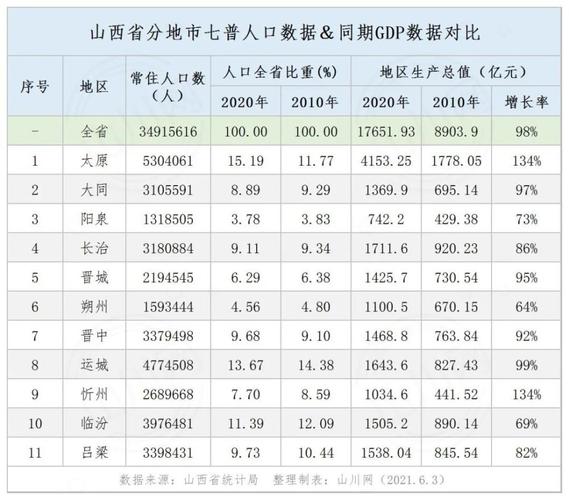 山西各县人口排名?今天临县最低温度是多少-图2 山西各县人口排名?今天临县最低温度是多少-图2