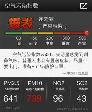 中度污染雾霾重吗?aqi多少是霾-图1 中度污染雾霾重吗?aqi多少是霾-图1
