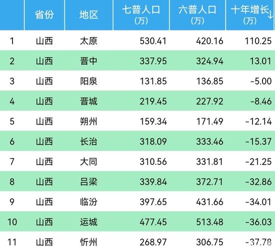 山西各县人口排名?今天临县最低温度是多少-图3 山西各县人口排名?今天临县最低温度是多少-图3