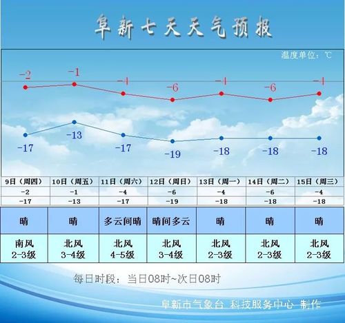 阜新气候优点和缺点?今天辽宁阜新的温度是多少-图1 阜新气候优点和缺点?今天辽宁阜新的温度是多少-图1