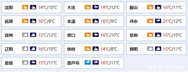 阜新气候优点和缺点?今天辽宁阜新的温度是多少-图3 阜新气候优点和缺点?今天辽宁阜新的温度是多少-图3