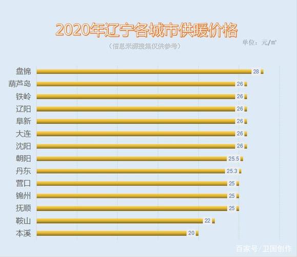 辽宁供暖标准?辽宁1月温度是多少钱-图2 辽宁供暖标准?辽宁1月温度是多少钱-图2