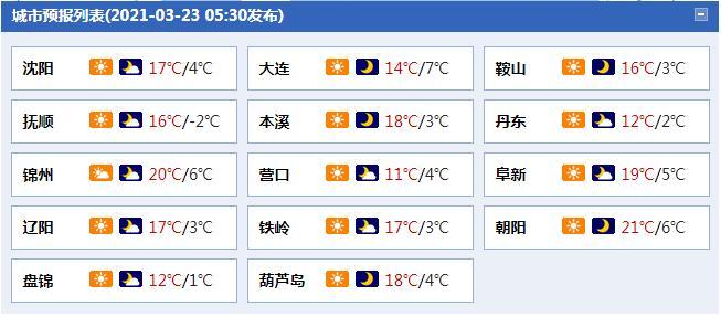 辽宁丹东多少度?辽宁丹东温度是多少-图1 辽宁丹东多少度?辽宁丹东温度是多少-图1