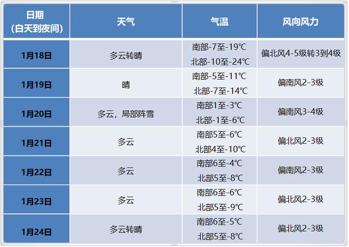 辽宁丹东多少度?辽宁丹东温度是多少-图3 辽宁丹东多少度?辽宁丹东温度是多少-图3