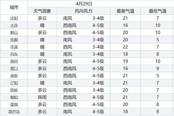 阜新冬天冷吗?多少度?辽宁阜新今天温度是多少-图3 阜新冬天冷吗?多少度?辽宁阜新今天温度是多少-图3