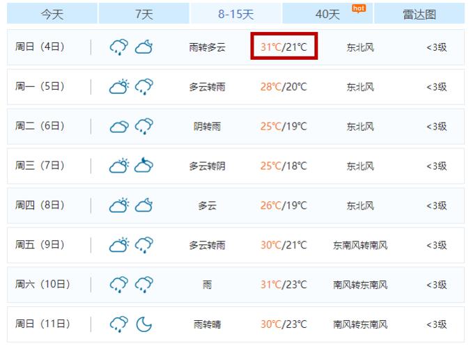 桂林冬天最冷多少度?桂林最低气温是多少最高气温是多少-图3 桂林冬天最冷多少度?桂林最低气温是多少最高气温是多少-图3