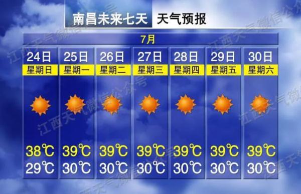 江西为什么比广东还热?江西气象天气多少度-图2 江西为什么比广东还热?江西气象天气多少度-图2