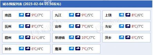 江西为什么比广东还热?江西气象天气多少度-图1 江西为什么比广东还热?江西气象天气多少度-图1