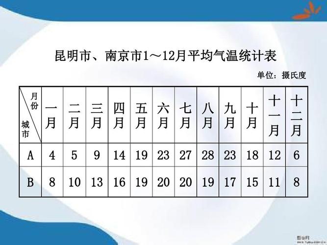 2008年12月冬季我国温度?昆明2018年12月温度多少度-图1 2008年12月冬季我国温度?昆明2018年12月温度多少度-图1