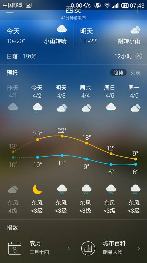 西安四季天气西安一年四季的气候是怎样的?西安4月天气多少度-图2 西安四季天气西安一年四季的气候是怎样的?西安4月天气多少度-图2