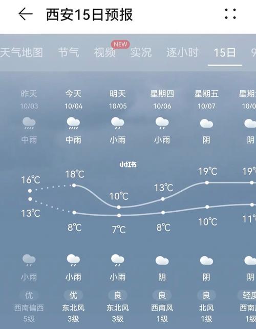 西安四季天气西安一年四季的气候是怎样的?西安4月天气多少度-图3 西安四季天气西安一年四季的气候是怎样的?西安4月天气多少度-图3