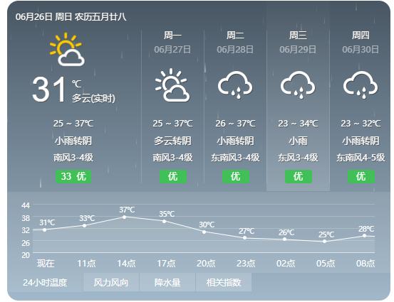 衢州出梅的时间?衢州市区气温多少度-图1 衢州出梅的时间?衢州市区气温多少度-图1