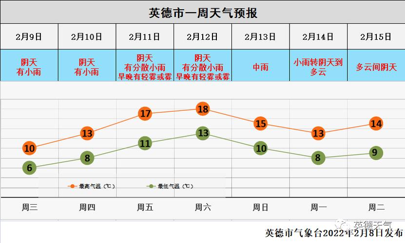 英德到现在多少年有黄皮种?英德今天的气温是多少度-图1 英德到现在多少年有黄皮种?英德今天的气温是多少度-图1