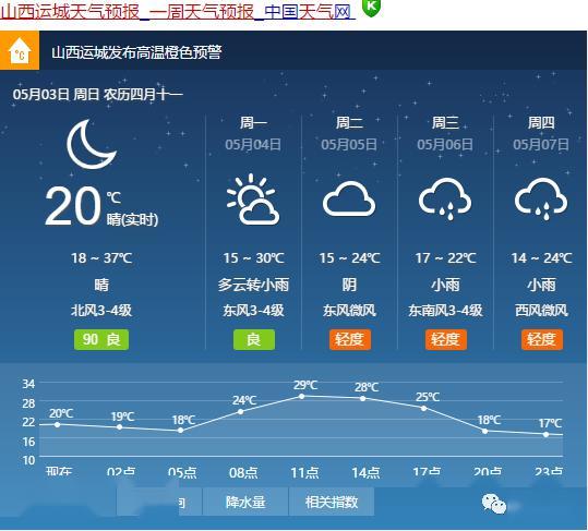 运城高温一年多少天运城六月温度多少-图2 运城高温一年多少天运城六月温度多少-图2