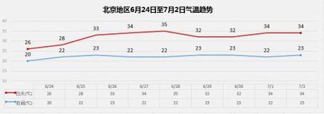 北京冬天历年气温统计?北京十二月平均温度是多少-图1 北京冬天历年气温统计?北京十二月平均温度是多少-图1