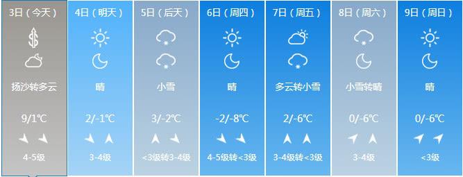 山西今天下雪不?山西晋中2月份温度多少-图2 山西今天下雪不?山西晋中2月份温度多少-图2
