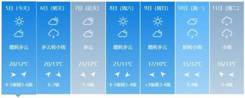 威海早晚温差大吗?威海的温度多少时间-图2 威海早晚温差大吗?威海的温度多少时间-图2