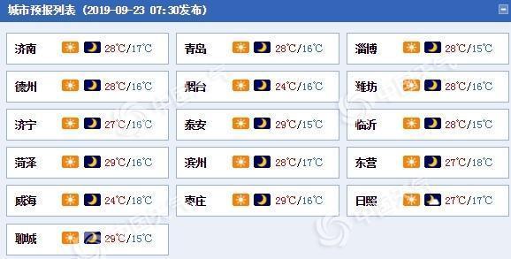 威海早晚温差大吗?威海的温度多少时间-图1 威海早晚温差大吗?威海的温度多少时间-图1