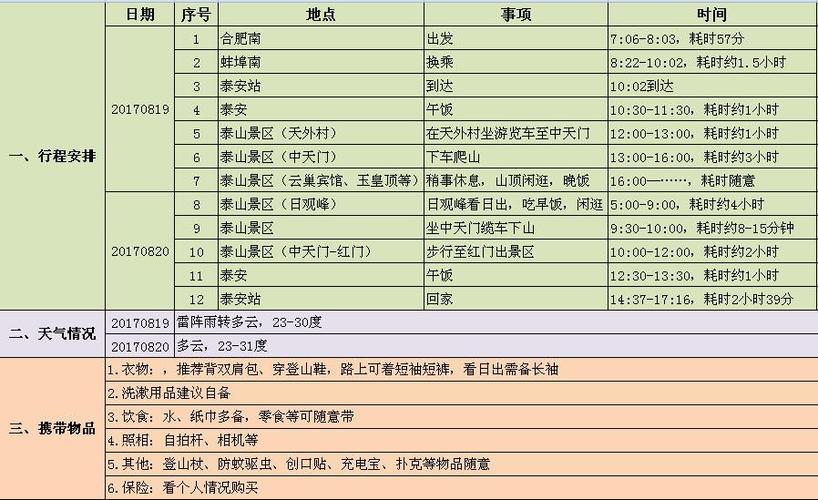 泰山8月份白天山顶冷吗?山东泰安温度多少时间表-图3 泰山8月份白天山顶冷吗?山东泰安温度多少时间表-图3
