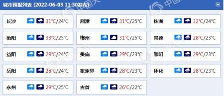 五月天气不热对农作物好吗?安化年平均降雨多少天-图1 五月天气不热对农作物好吗?安化年平均降雨多少天-图1