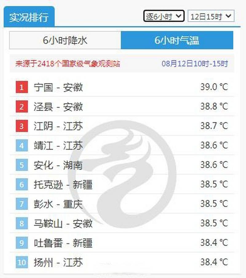 五月天气不热对农作物好吗?安化年平均降雨多少天-图2 五月天气不热对农作物好吗?安化年平均降雨多少天-图2