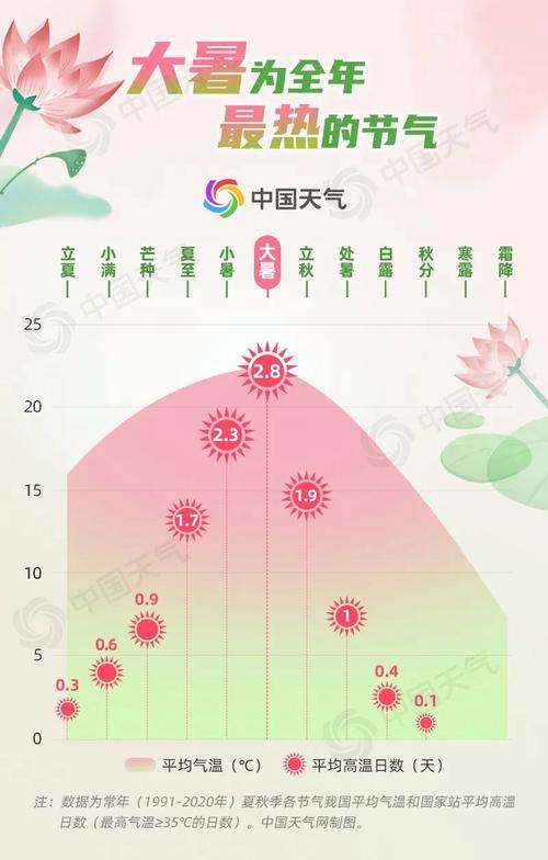 国际气温标准?全球有多少个气象站点-图3 国际气温标准?全球有多少个气象站点-图3