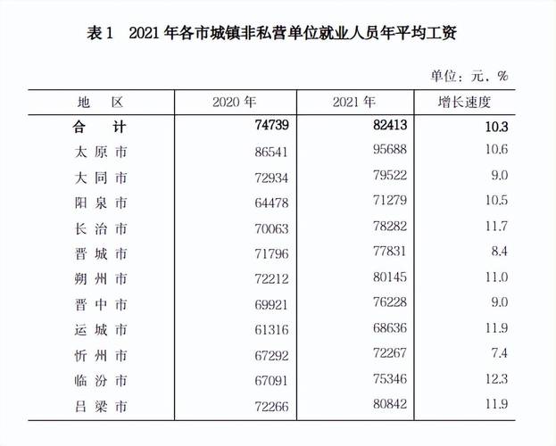 榆次2021供暖费最新政策?榆次暖气最低温度是多少-图3 榆次2021供暖费最新政策?榆次暖气最低温度是多少-图3