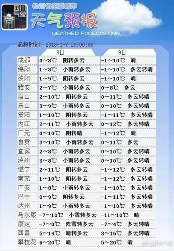 广安冬天最冷多少度?四川广安现在温度是多少-图2 广安冬天最冷多少度?四川广安现在温度是多少-图2