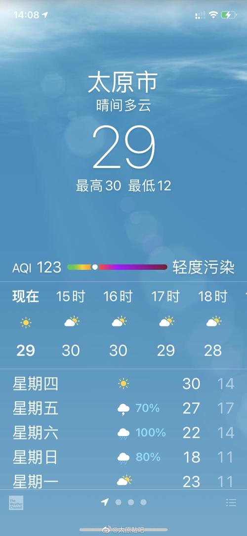 太原体感温度?太原天气温度多少度-图2 太原体感温度?太原天气温度多少度-图2