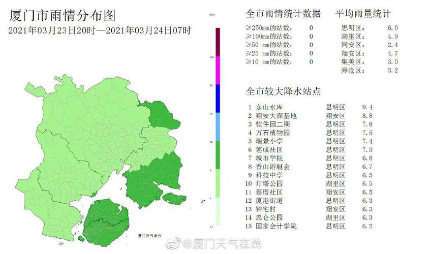 现在厦门的温度是几度呢?马上就要答案哦?厦门市现在温度是多少-图3 现在厦门的温度是几度呢?马上就要答案哦?厦门市现在温度是多少-图3