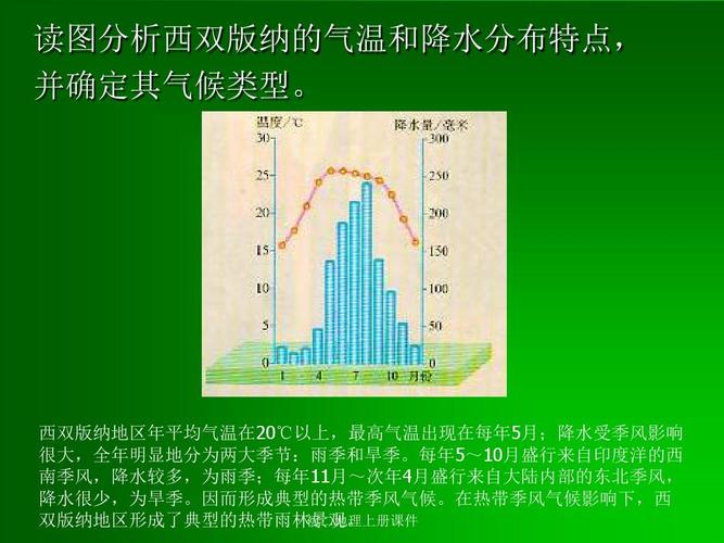 西双版纳一月份的平均气温？西装版纳的温度与是多少-图2