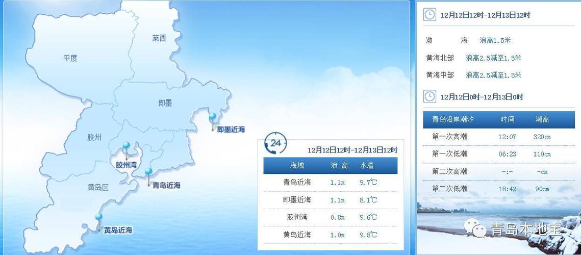 青岛地表温度?青岛二号多少温度-图3 青岛地表温度?青岛二号多少温度-图3