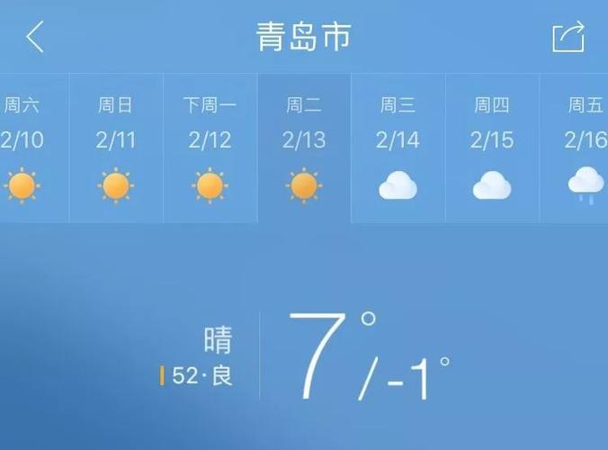青岛27度冷吗?山东青岛今天多少温度-图2 青岛27度冷吗?山东青岛今天多少温度-图2